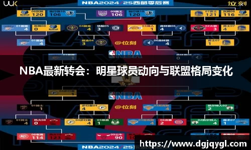 NBA最新转会：明星球员动向与联盟格局变化